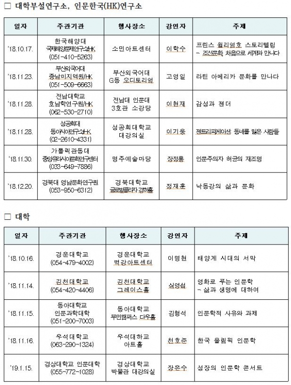 2018년 인문학 콘서트 일정(대학부설연구소, 인문한국(HK)연구소, 대학)