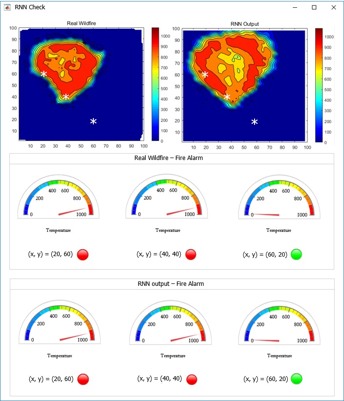 산불 전파 경로 시뮬레이션 실제 데이터와 예측 데이터 비교 사진.