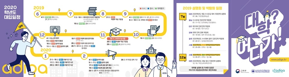 2020학년도 대학 수시모집 원서접수가 9월 6일 시작된다. 한국대학교육협의회 대입상담센터 등 공교육에서 제공하는 다양한 입시정보를 활용하면 수시지원 전략을 세우는 데 도움이 될 것으로 보인다.[사진=대교협 제공]