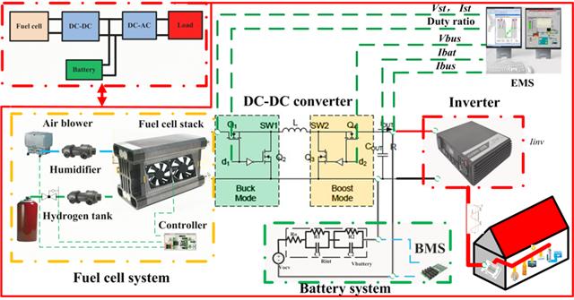 연료전지-배터리 하이브리드 시스템(회로도)