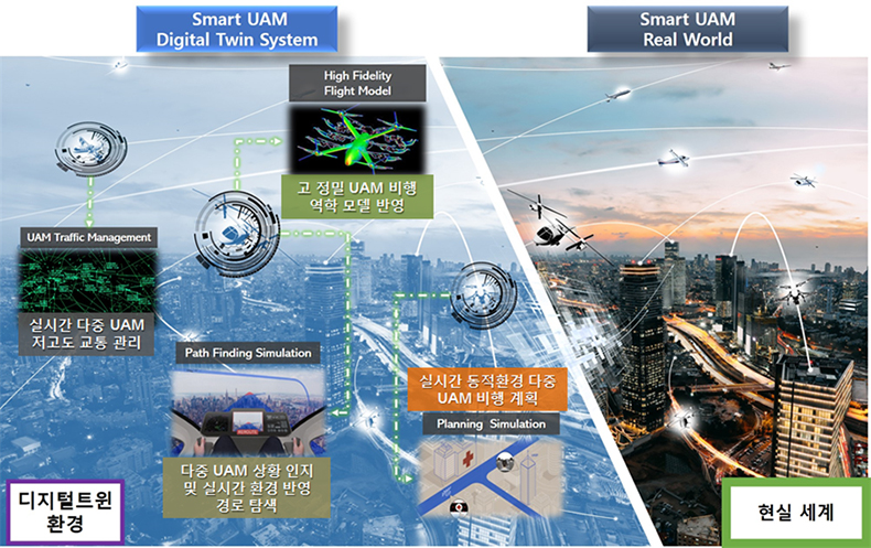 스마트 UAM과 디지털 트윈의 결합