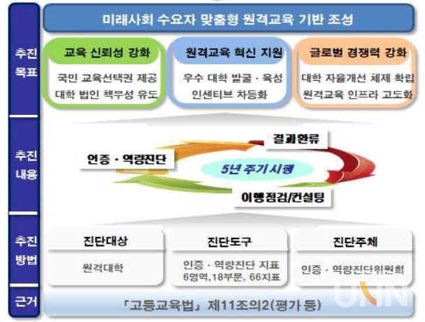 사이버대 ‘2020년 원격대학 인증·역량진단 기본계획’.