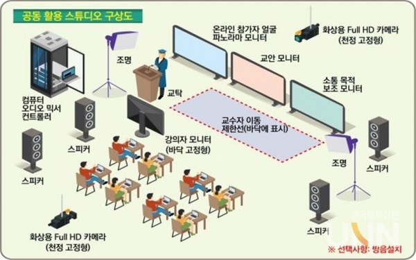 전북권역센터의 공동 활용 영상 제작실 (사진=교육부)