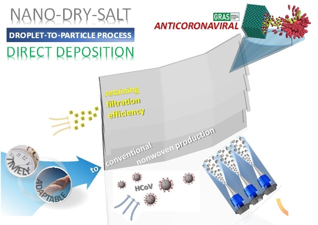 항코로나바이러스 마스크 개념도 (사진=영남대 제공)