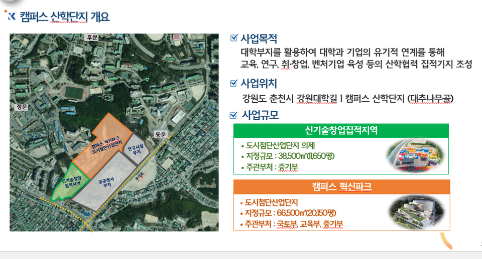 지난달 29일 ‘산업집적활성화 및 공장설립에 관한 법률 개정안(이하 산업집적법)’이 국회 본회의를 통과하면서 대학 캠퍼스에 공장과 같은 기업 시설 설립과 제품 생산이 가능해졌다. 대학 입장에서는 캠퍼스혁신파크사업과 중복 적용이 가능해져 산학협력 선택지가 넓어졌다는 의미가 있다는 평가가 나온다. (이미지= 강원대 제공)