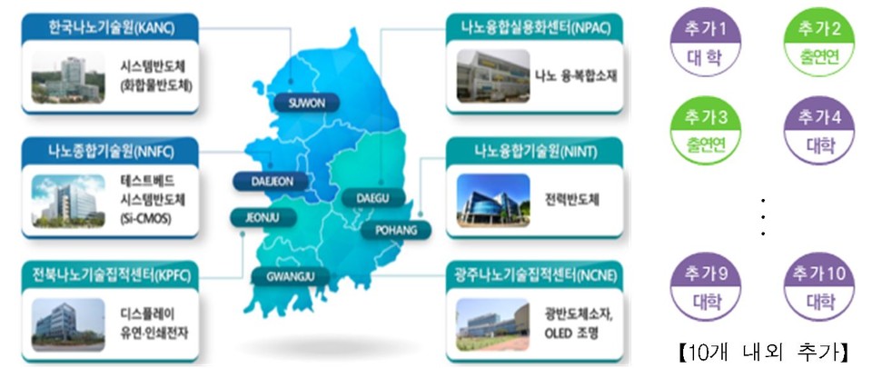 한국형 나노인프라 지원체계(KNCI) 기반 조성 (사진 = 과기정통부)