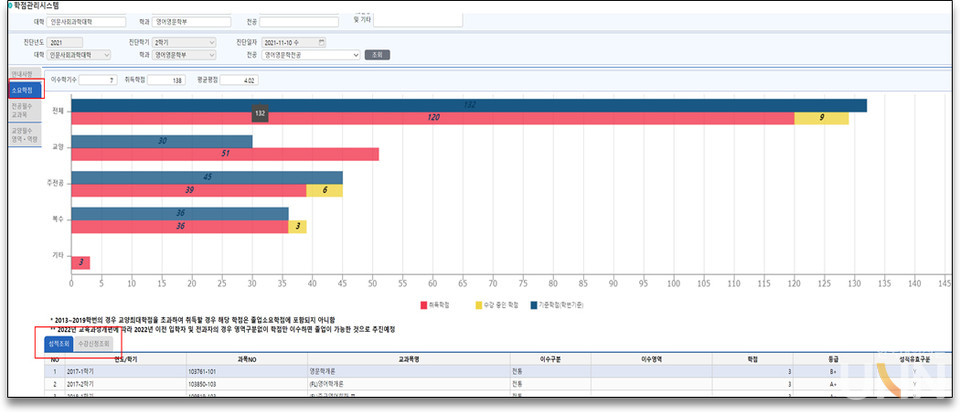 학점관리시스템 화면 이미지 (사진=부경대 제공)