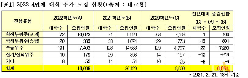 이미지=종로학원