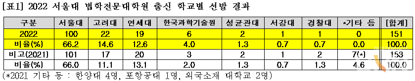자료=종로학원