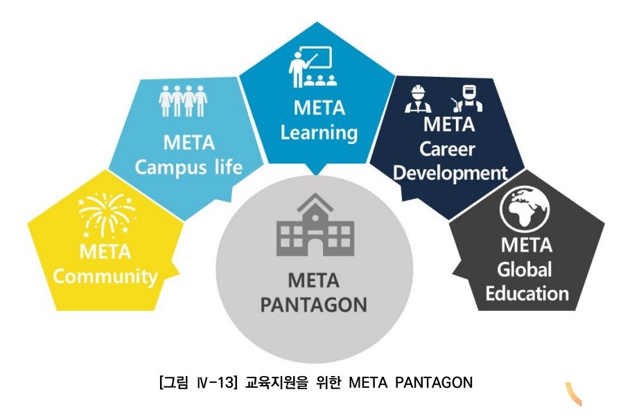 한국고등직업교육학회는 메타버스 기반 교육 역량강화를 통해 미래 직업교육 실현에도 큰 그림을 구상하고 있다.(한국고등직업교육학회 제공)