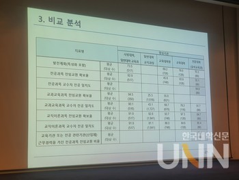 ‘5주기 교원양성기관 역량진단 결과 분석’ 관련 발표 내용