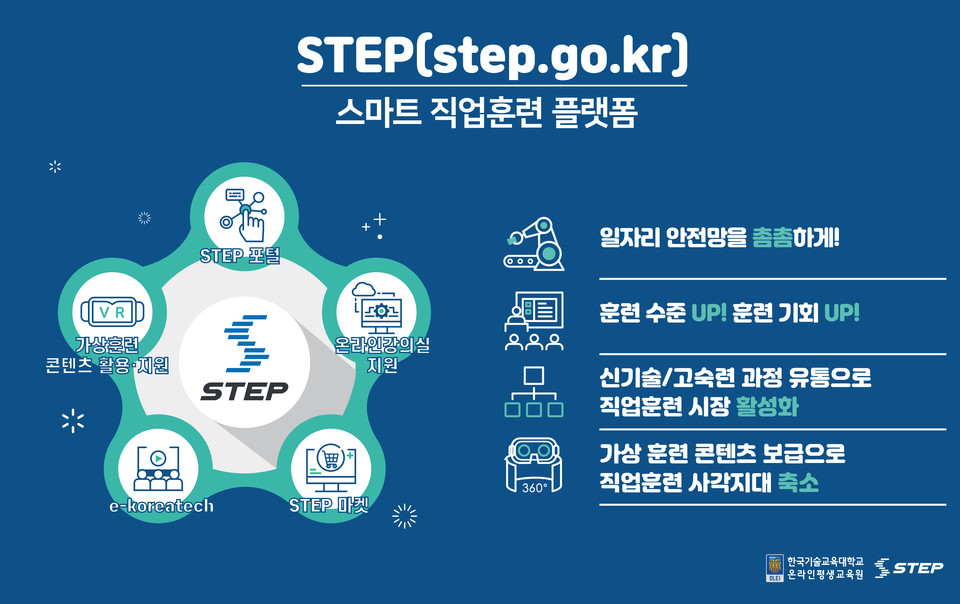 한국기술교육대의 스마트직업훈련플랫폼 'STEP'.