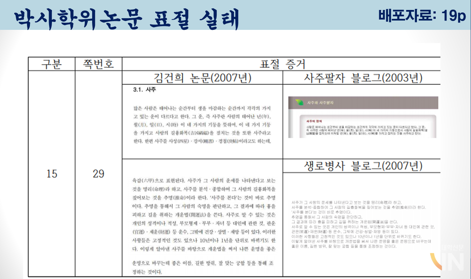 국민검증단에 따르면 김 여사의 논문이 블로그나 지식거래 사이트 등에서 상당수 출처 인용 없이 그대로 복사한 수준인 것으로 드러났다. (자료=검증단 제공)