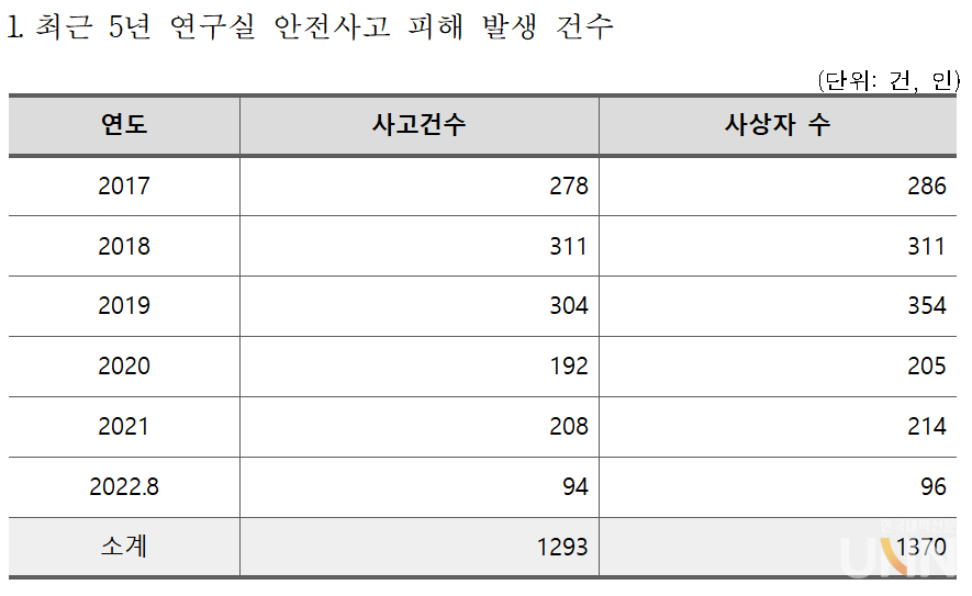 자료=문정복 의원실 제공