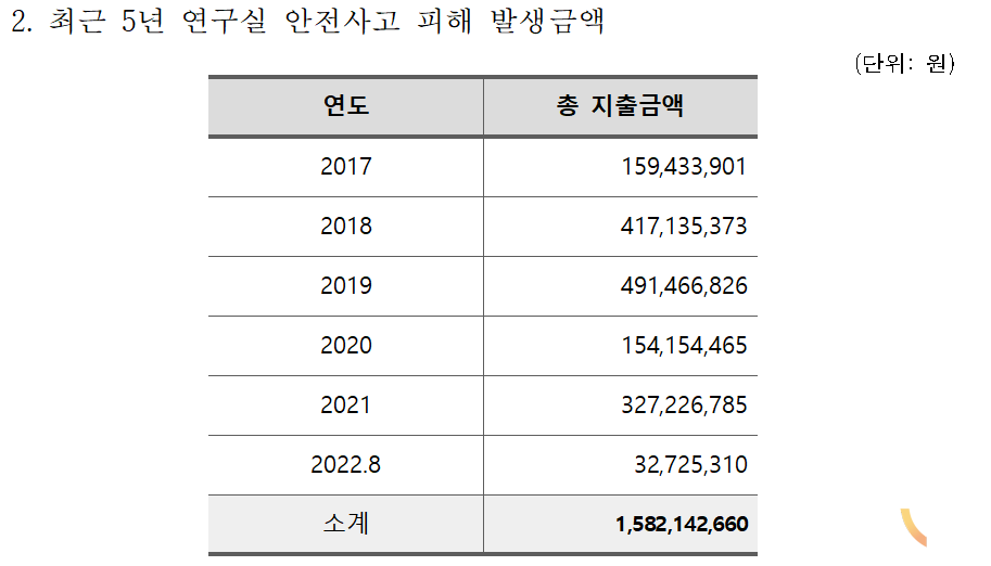 자료=문정복 의원실 제공