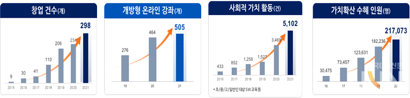 이미지 = 과기정통부 제공