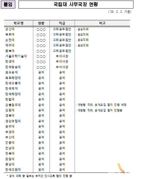 자료 = 정의당 제공