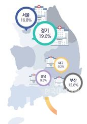 (자료=건강보험심사평가원, 통계청)