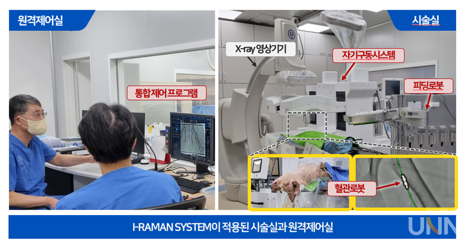 [사진 1] I-RAMAN system이 적용된 시술실과 원격제어실