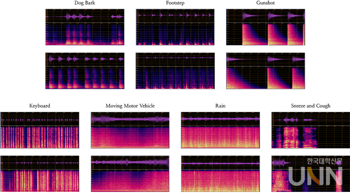 한양대 연구팀에서 개발한 오디오 생성 AI 모델로 생성한 소리의 파형 및 스펙트로그램 예시. (상단: 실제 소리, 하단: 생성한 소리)