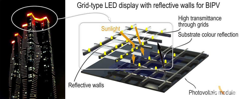 격자형 LED 디스플레이 모듈을 이용하여 광고 및 영상 재생이 가능한 건물 일체형 태양광 모듈 이미지.