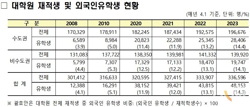 (자료=한국교육개발원)