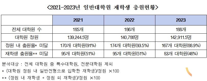 (자료=서동용 의원실)
