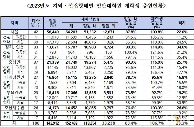 (자료=서동용 의원실)