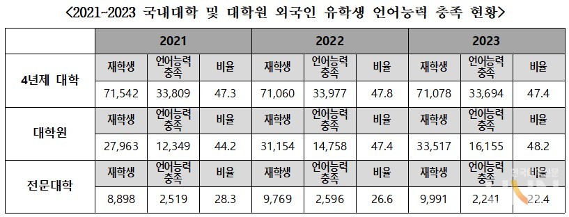 (자료=서동용 의원실)