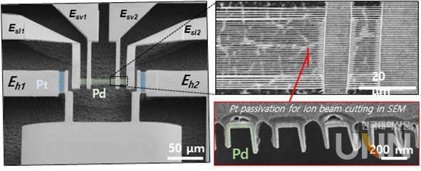 본 연구에서 개발한 Coplanar 히터가 집적된 수소 센서 전자현미경 사진 (왼쪽) 전체 소자 사진 (오른쪽 상단) 공중 부유된 Pd 나노와이어 (오른쪽 하단) Pd 나노와이어 단면.