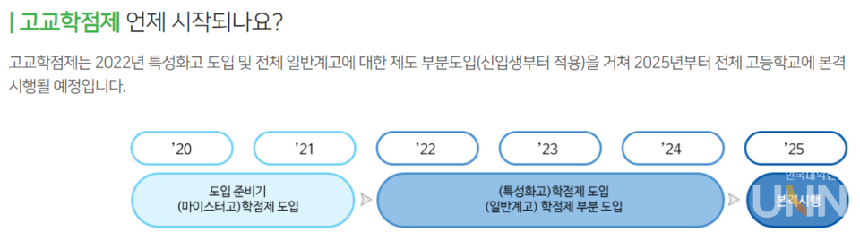 고교학점제 도입 시기.(사진=고교학점제 홈페이지)