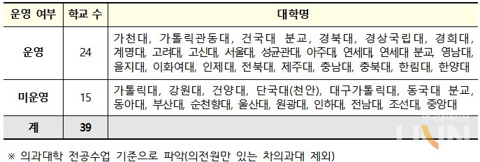 예과 1학년 운영현황. (자료=교육부)