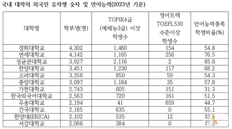 (자료=한국대학교육협의회 대학알리미)