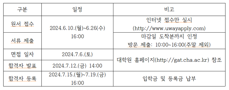 (표=차의과대 제공)