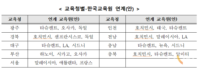 교육청별 한국교육원 연계. (자료=교육청)