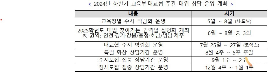 2024년 하반기 교육부·대교협 주관 대입 상담 운영 계획. (자료=교육부)