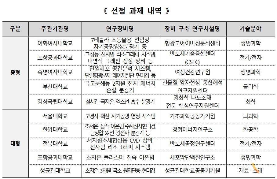 (자료=교육부)