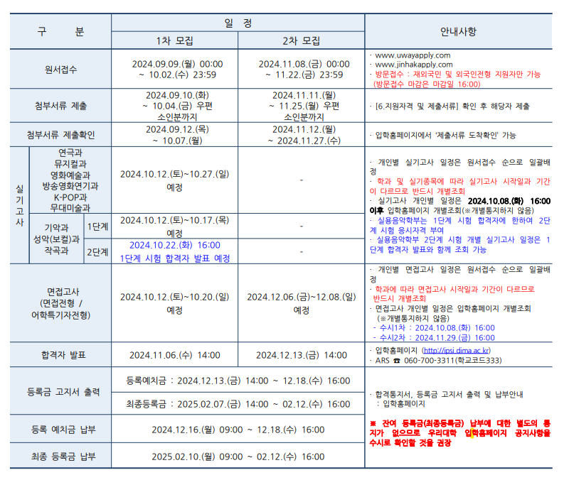전형 일정. (자료=동아방송예술대)