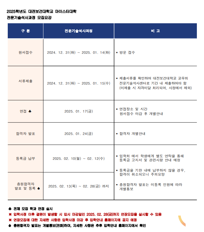 2025학년도 대전보건대 마이스터대학 전문기술석사과정 모집요강. (사진=대전보건대)