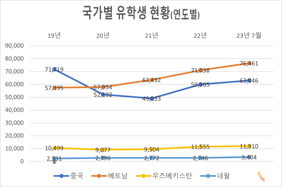 2023년 7월 교육부 법무부 자료. (사진=이은규 부원장 제공)