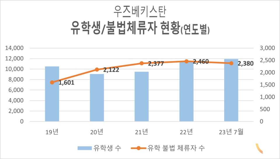 2023년 7월 교육부 법무부 자료. (사진=이은규 부원장 제공)