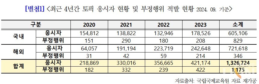 (자료=정을호 의원실)