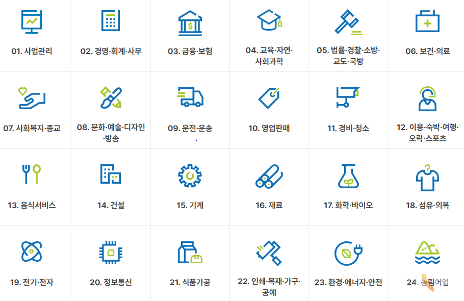 국가직무능력표준의 분류. (사진=국가직무능력표준 홈페이지)