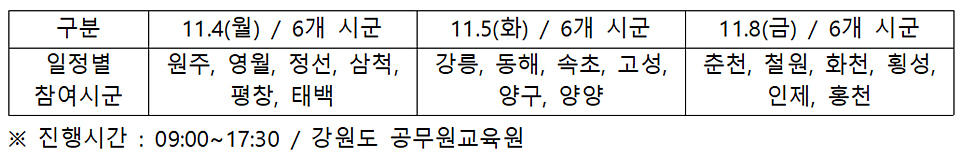 세부 일정 (자료=강원RISE센터)