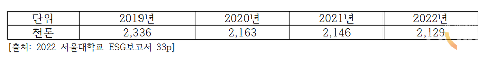 (표=한국ESG경영원 제공)