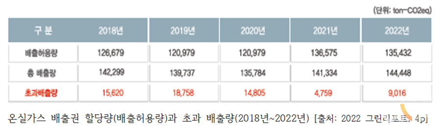 (사진=한국ESG경영원 제공)