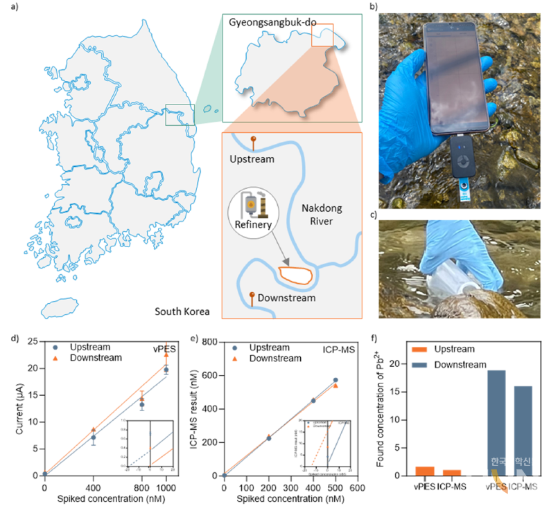 낙동강 상류와 하류에서 물을 채취하여 측정한 결과 및 ICP-MS 데이터와의 비교 그래프.