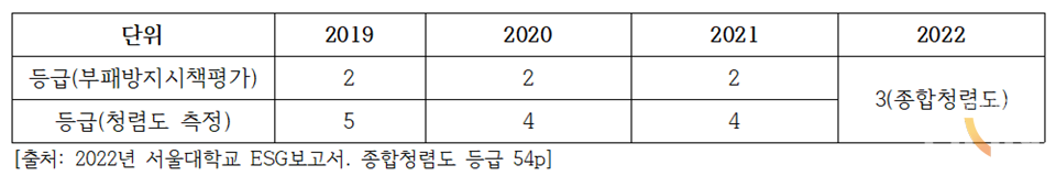 (표=한국ESG경영원 제공)