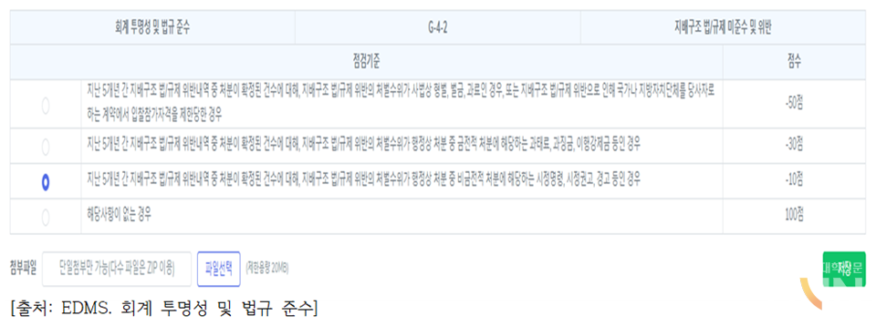 (사진=한국ESG경영원 제공)