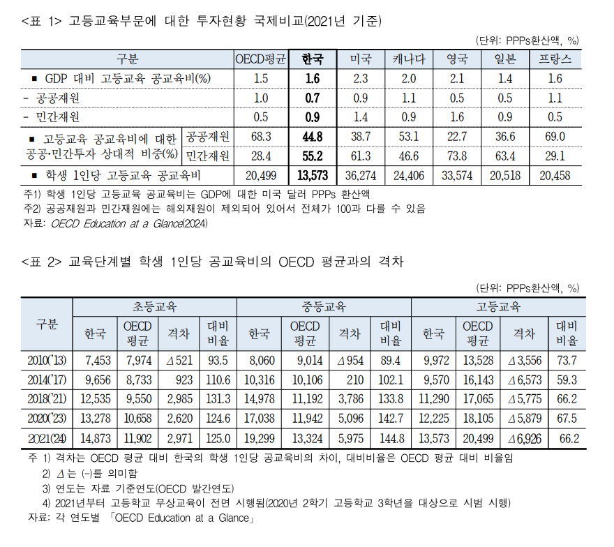 자료=한국대학교육협의회
